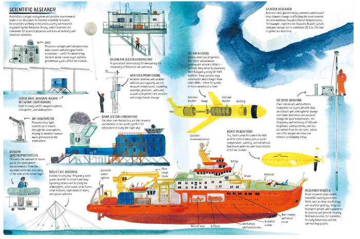 All About Antartica by Marc Martin